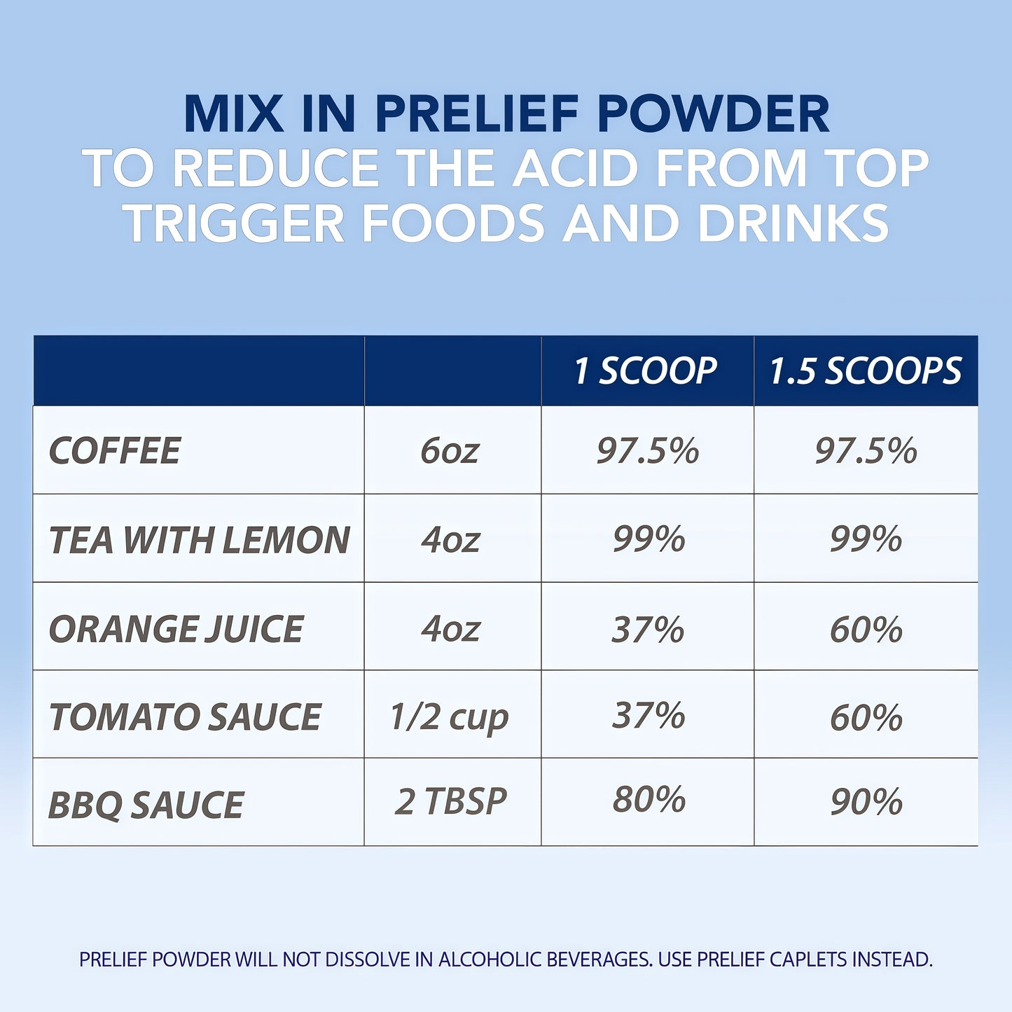 Prelief Powder Jar with Serving Scoop 100 Servings